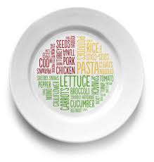 Healthy Portion Plate Infographic